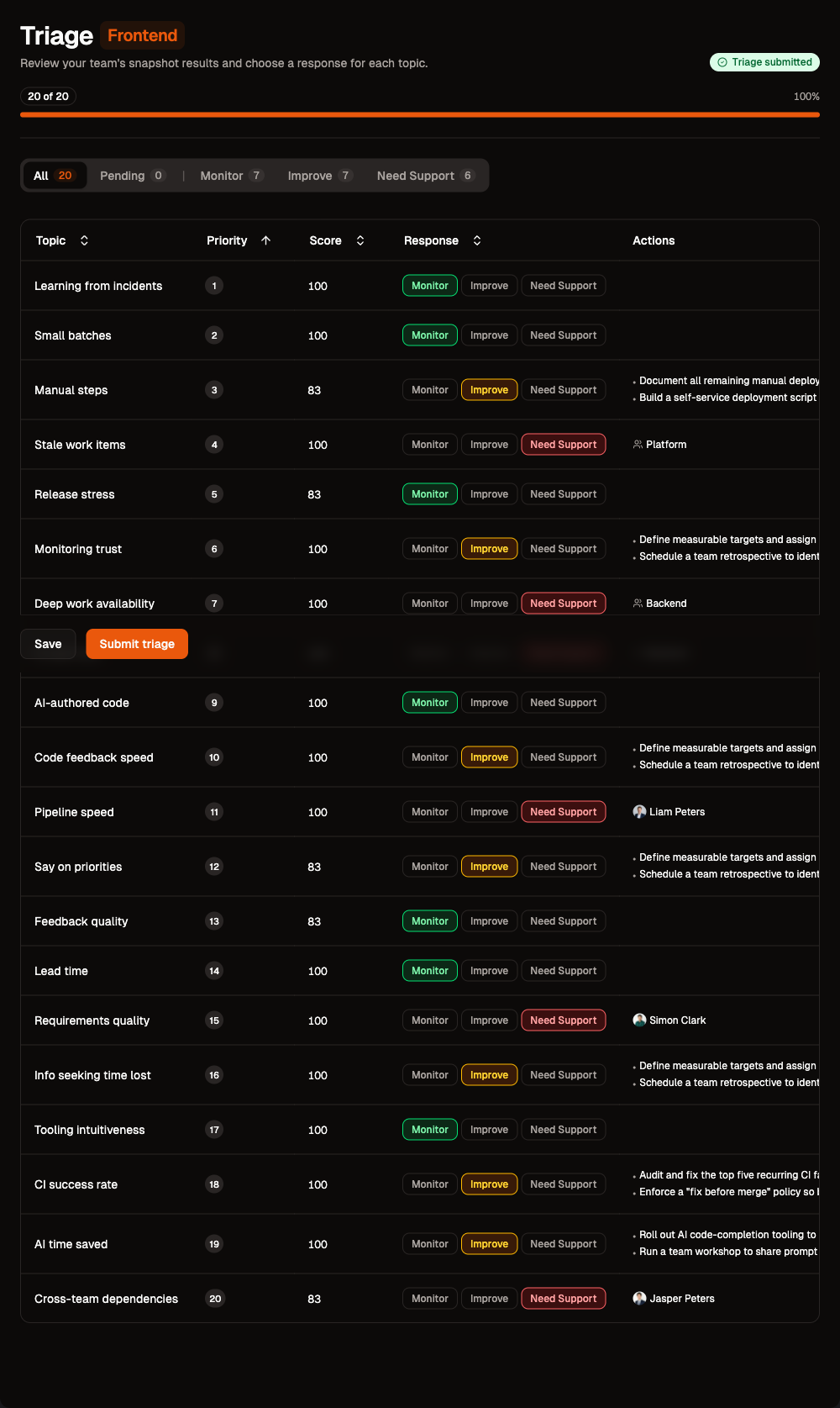 Triage view listing topics with focus recommendations and suggested actions